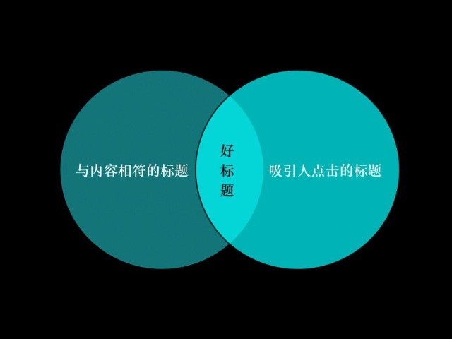 一篇长文，读懂”10万+”标题的全部套路