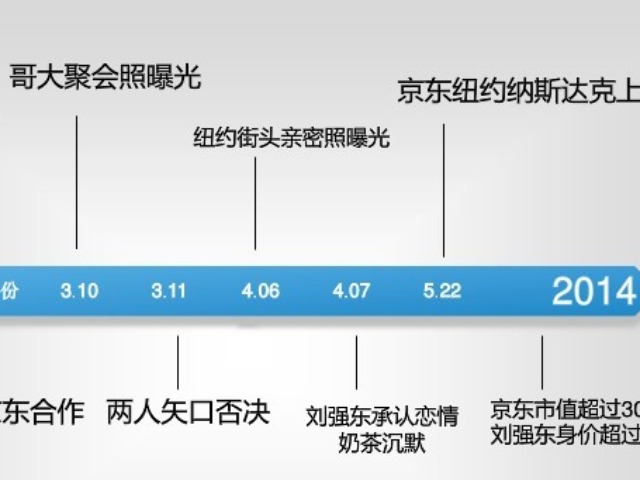 告诉你互联网五大炒作手法