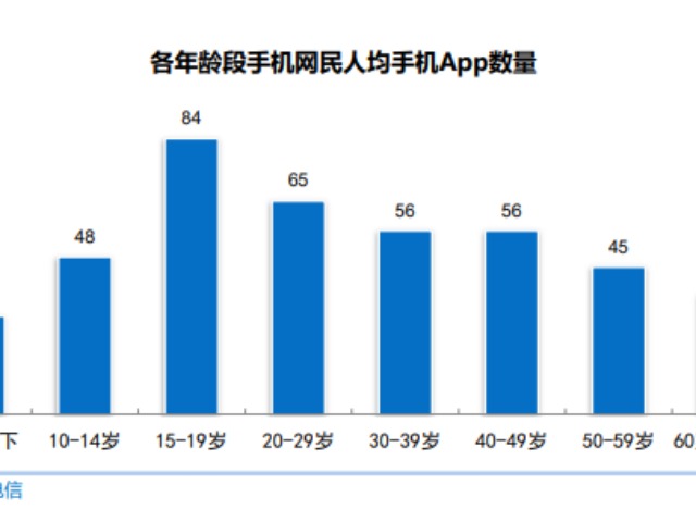 互联网应用发展概述